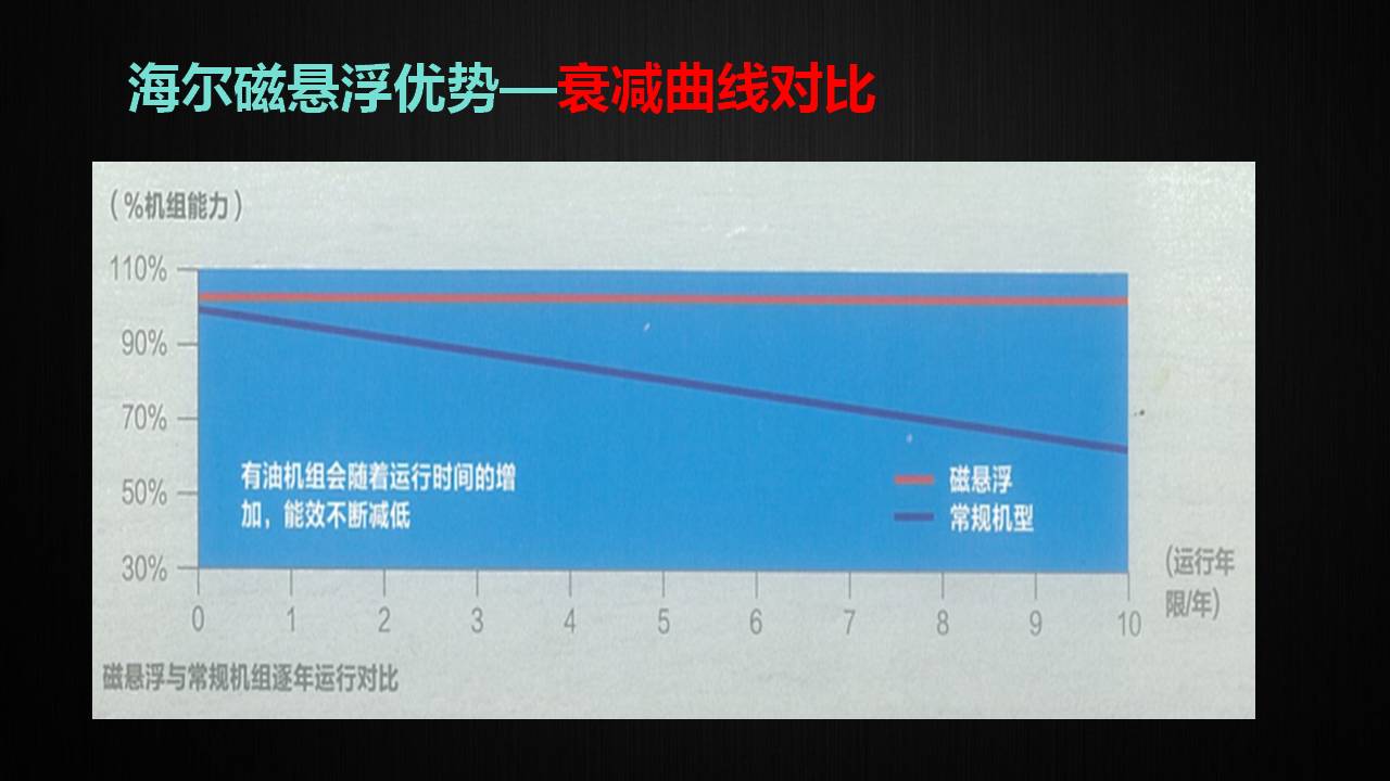 青岛海尔空调电子有限公司